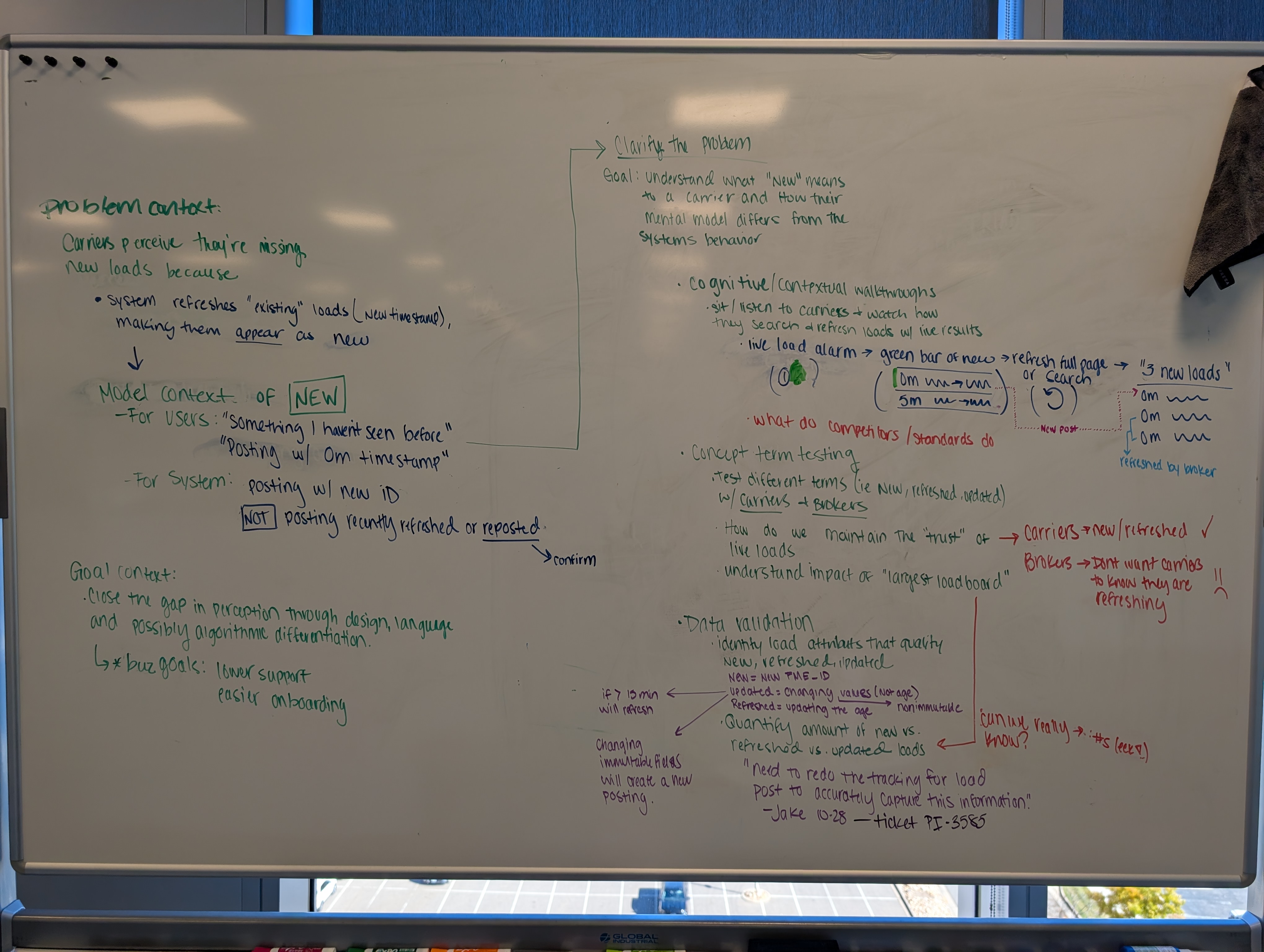 Dense whiteboard
